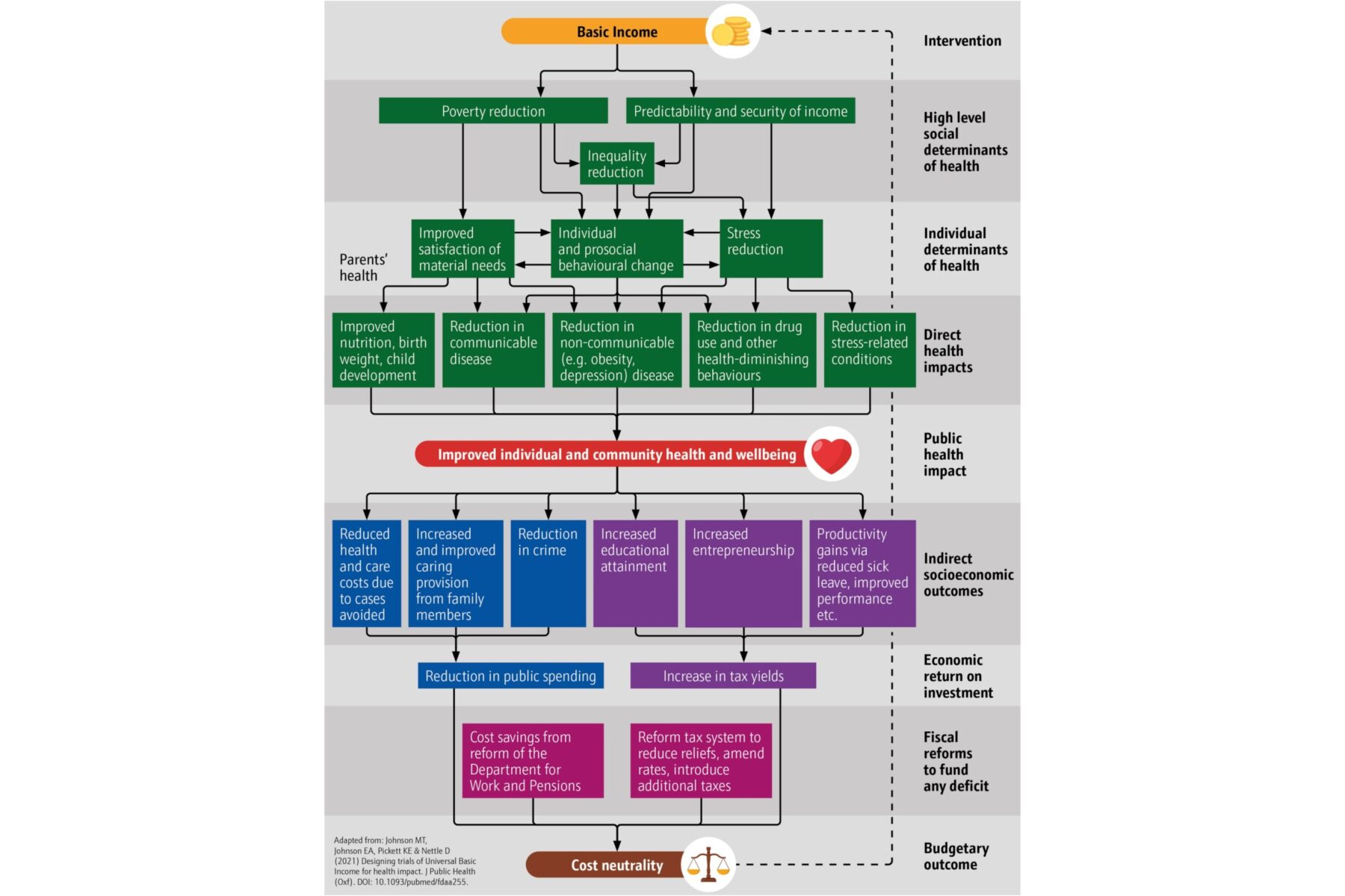 A socially secure, fully funded Britain: evidence on Basic Income and ...