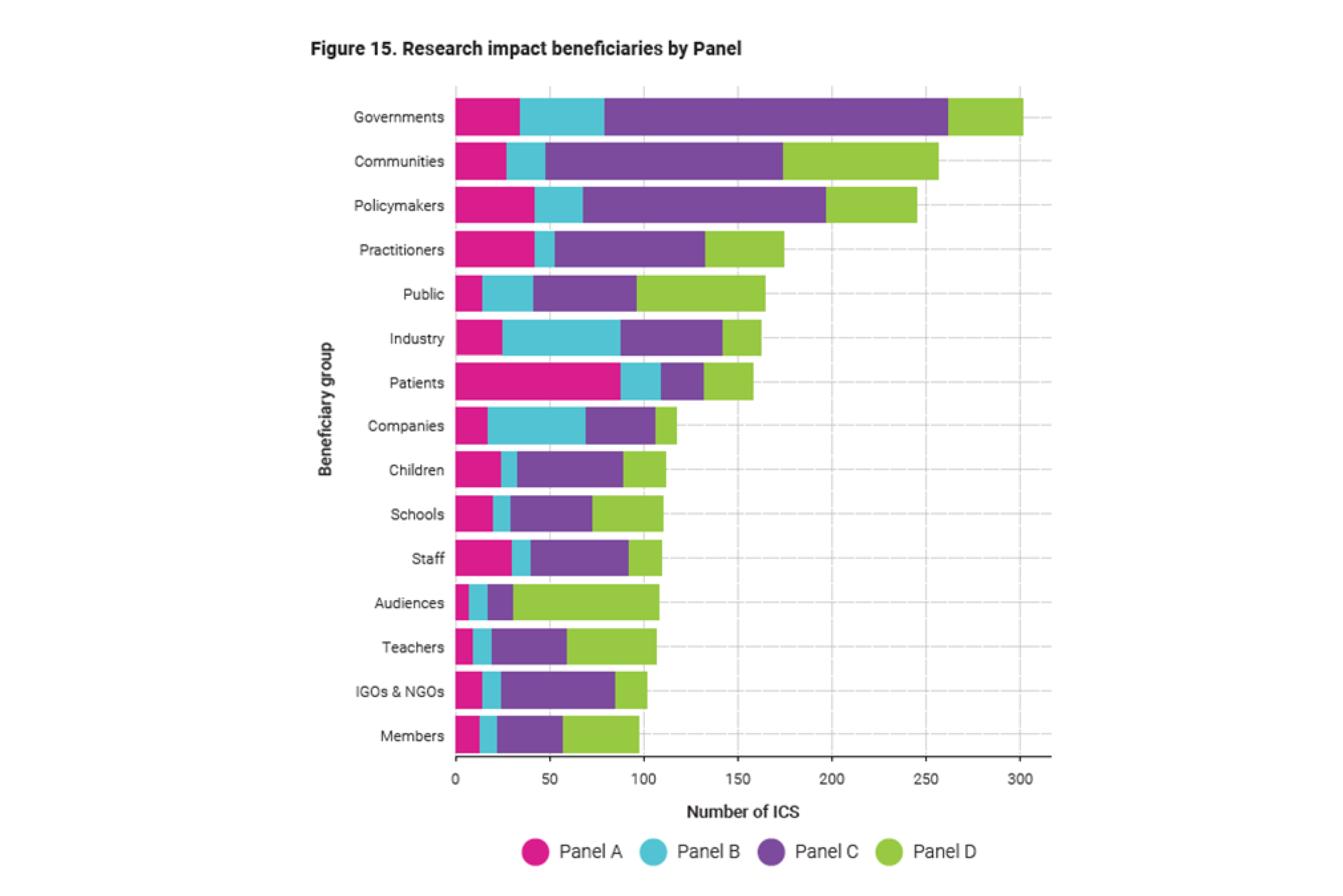 The impact of the UK’s social sciences – Academy of Social Sciences